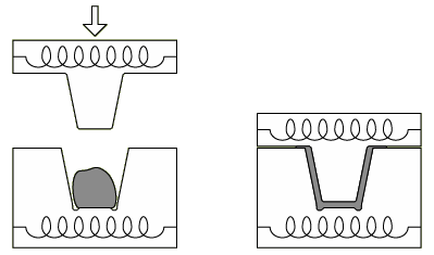 Moule multiplast